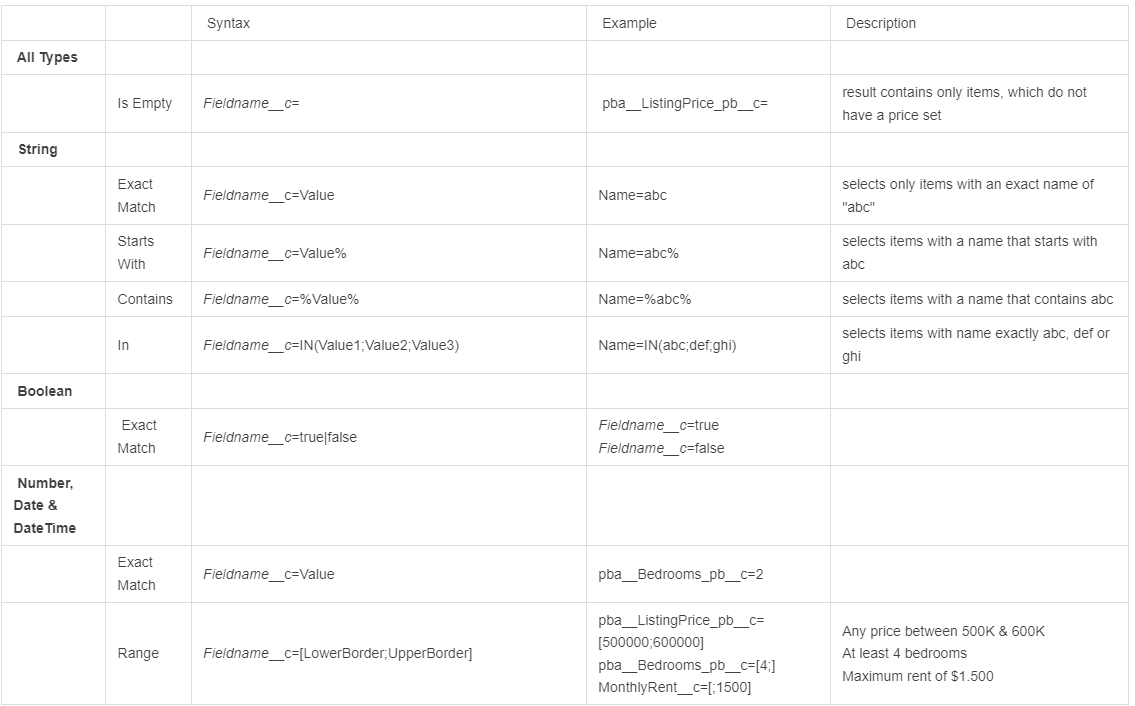 weblisting api filter syntax.png